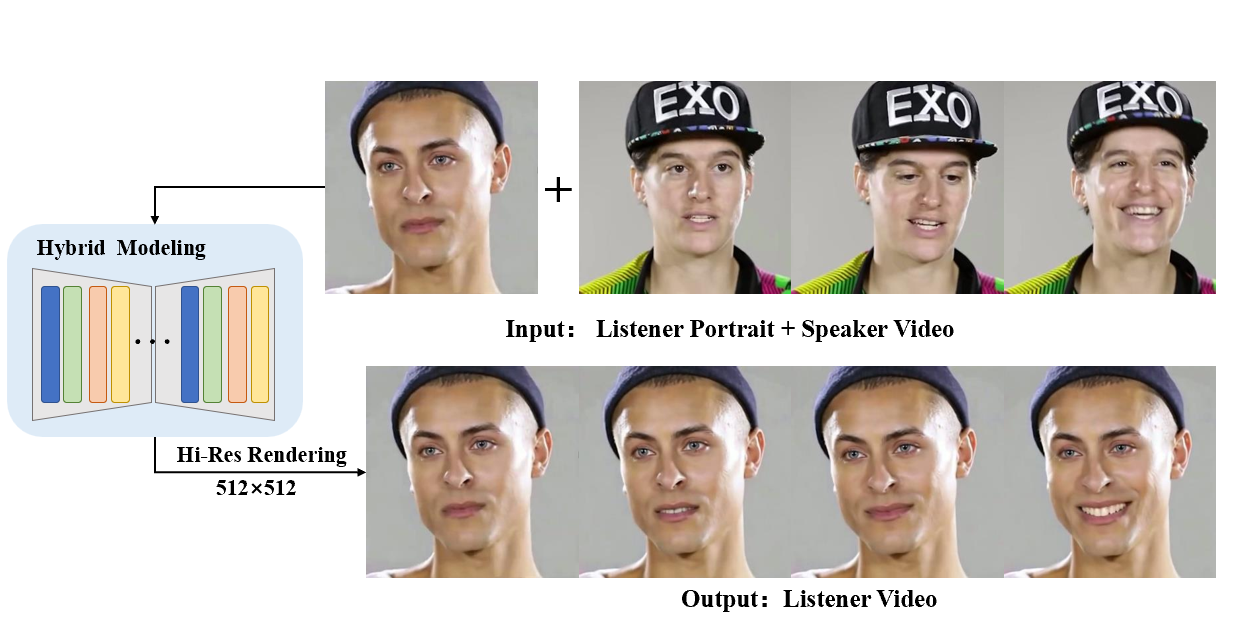 Diffusion-based Realistic Listening Head Generation paper thumbnail